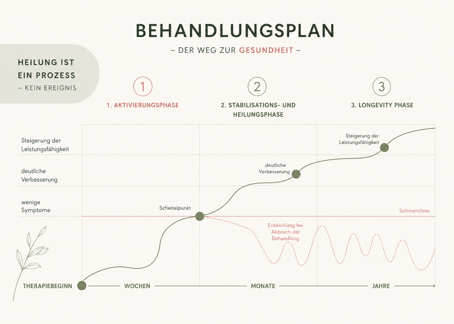 the-reset-ablauf